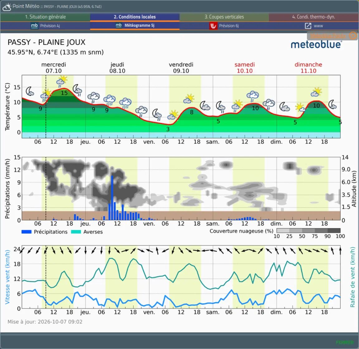 Spotair conditions locales